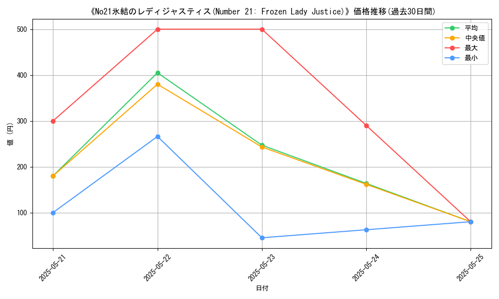 graph_card_108145