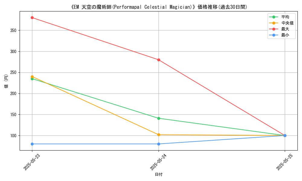 graph_card_108147