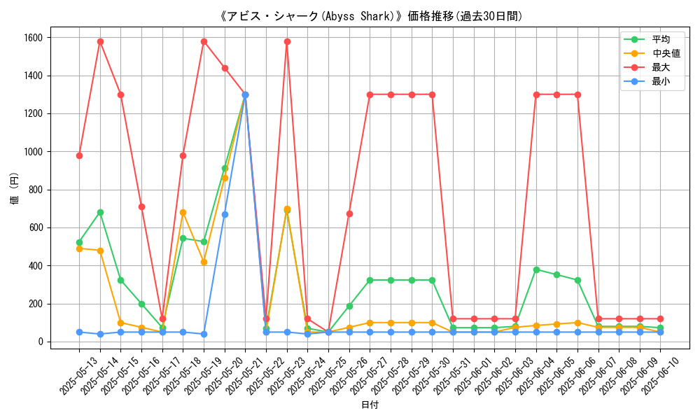 graph_card_108149