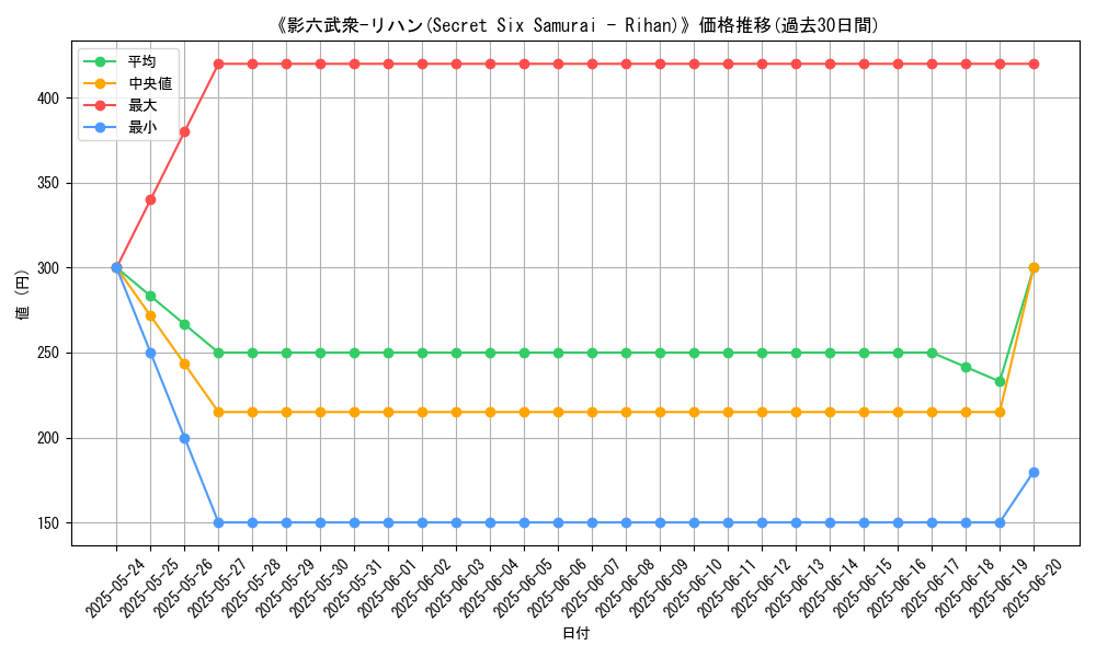 graph_card_108152