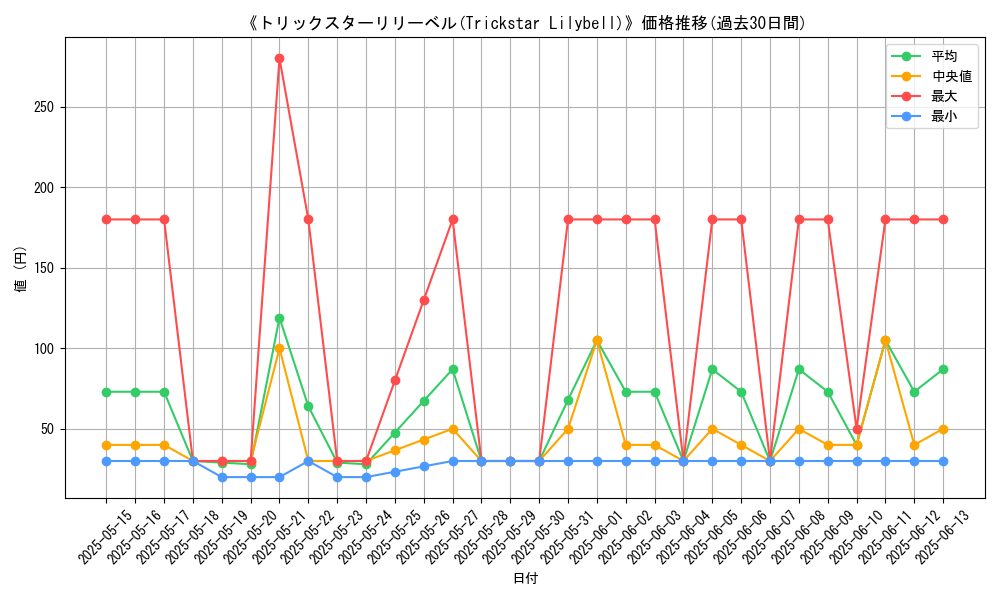 graph_card_108153