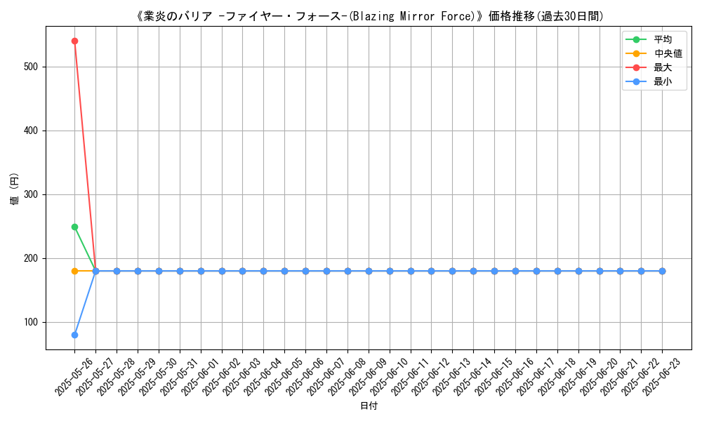 graph_card_108158