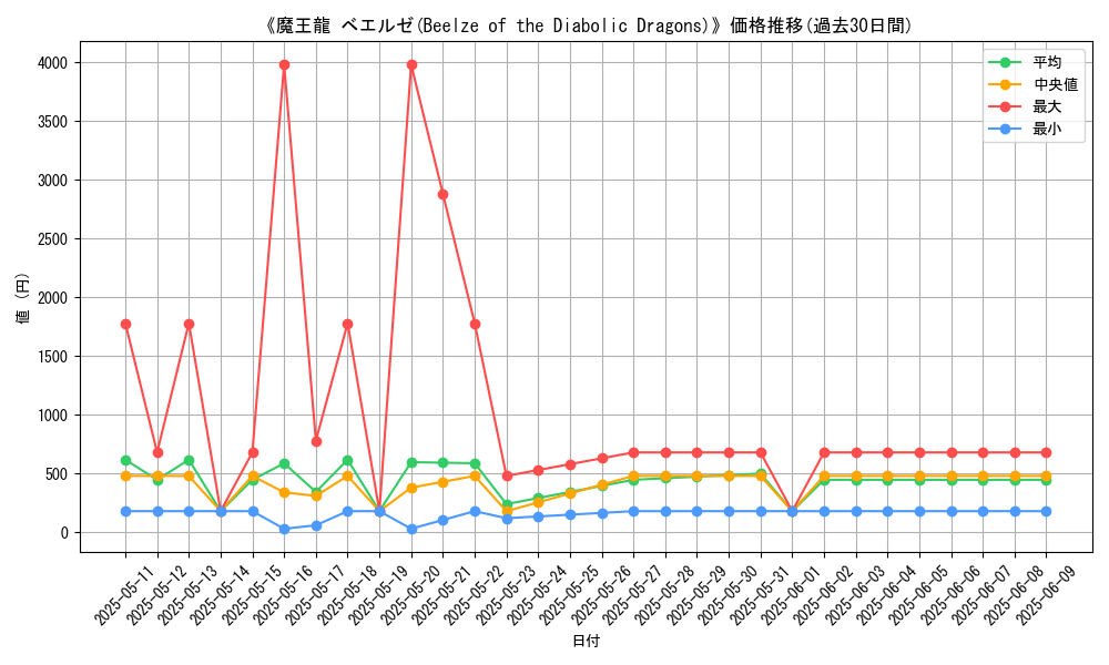 graph_card_108161