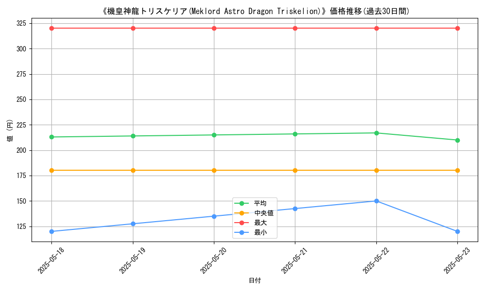 graph_card_108164