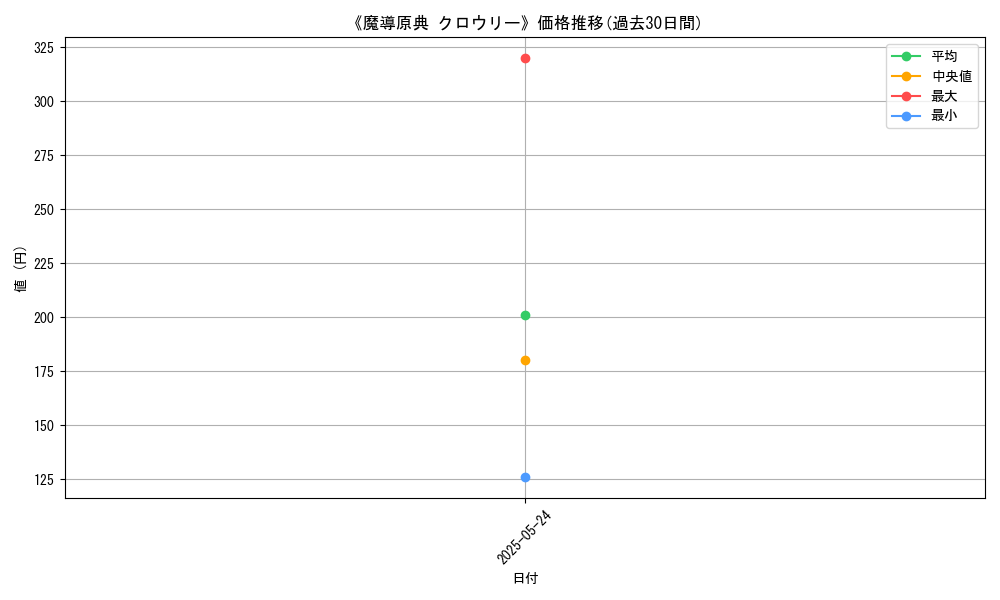 graph_card_108166
