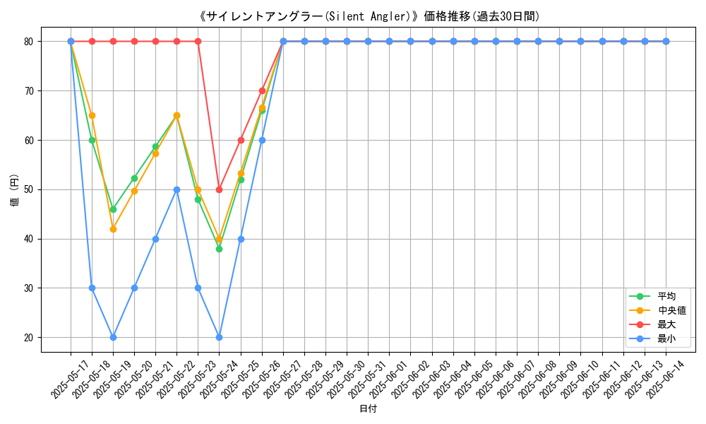 graph_card_108167