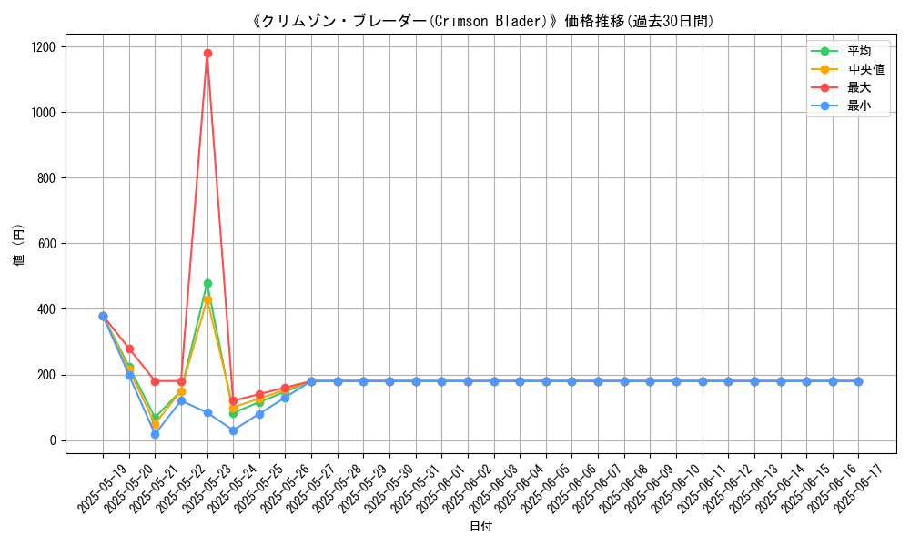 graph_card_108169