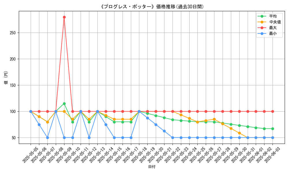 graph_card_108170