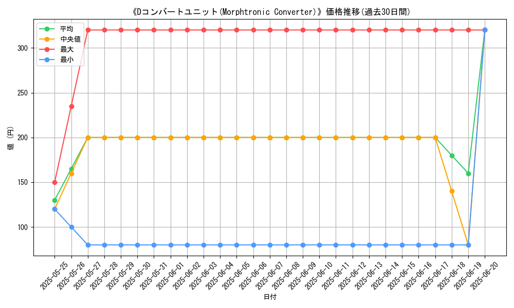 graph_card_108172