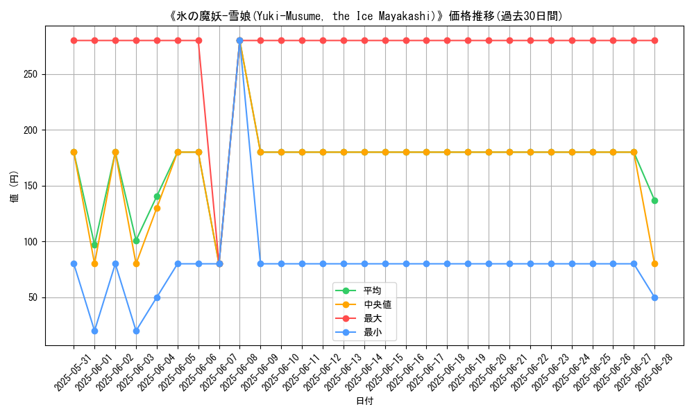 graph_card_108175