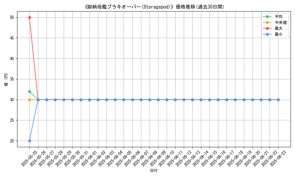 graph_card_108184