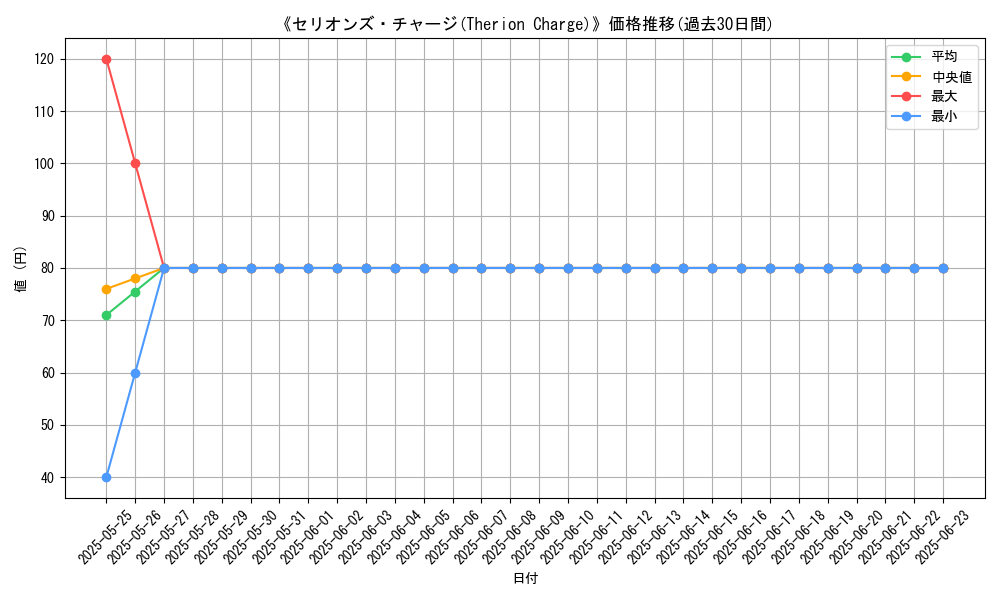 graph_card_108185