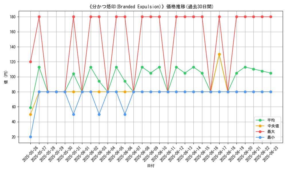 graph_card_108186
