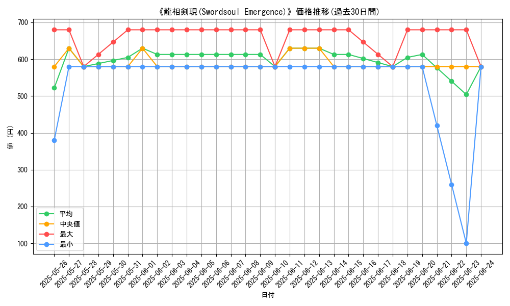 graph_card_108188