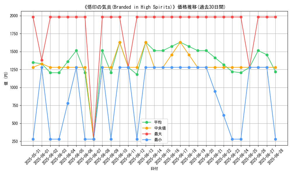 graph_card_108189