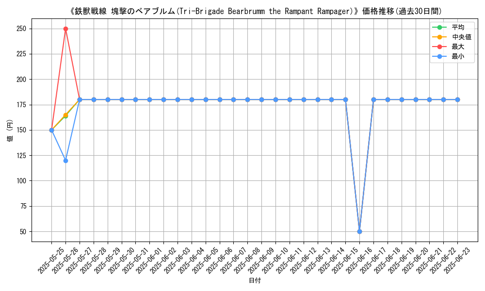 graph_card_108190