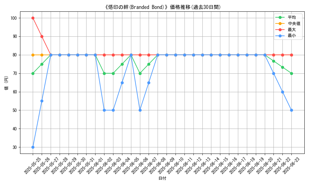 graph_card_108192
