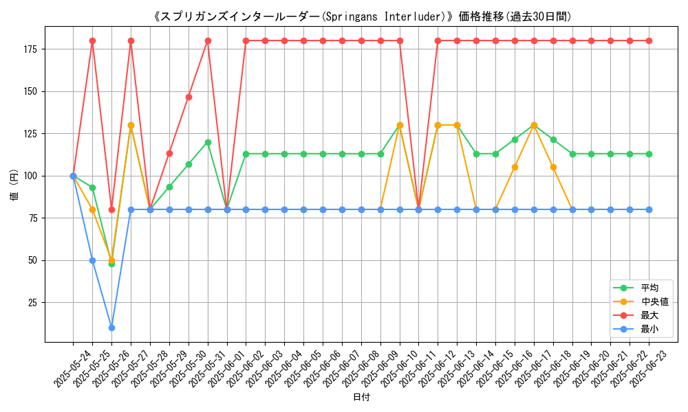 graph_card_108193