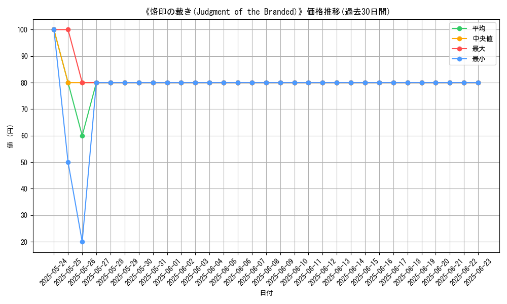 graph_card_108194