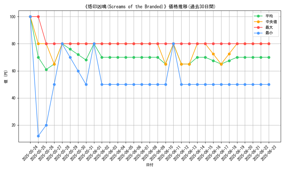 graph_card_108195