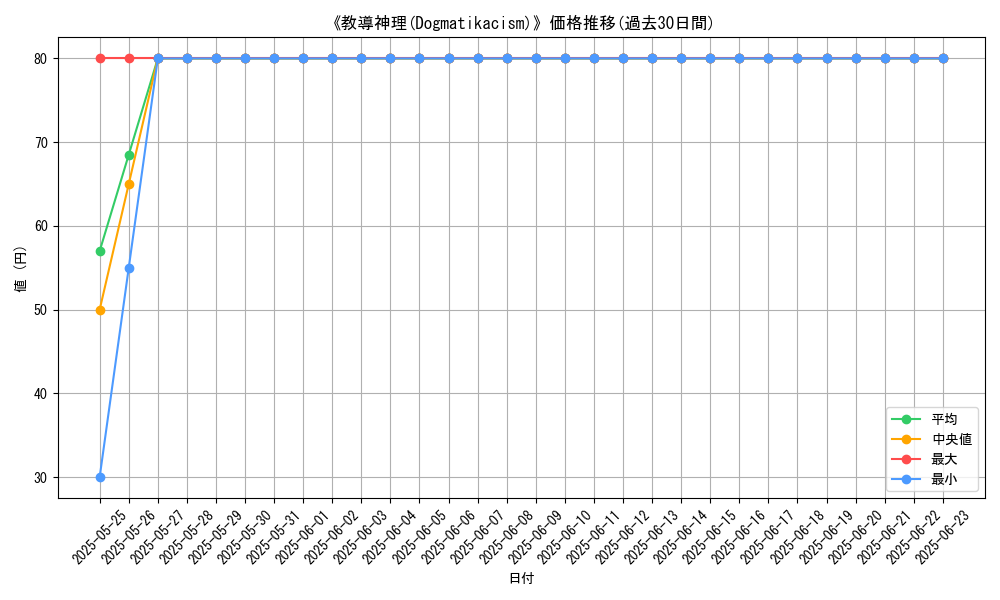 graph_card_108196