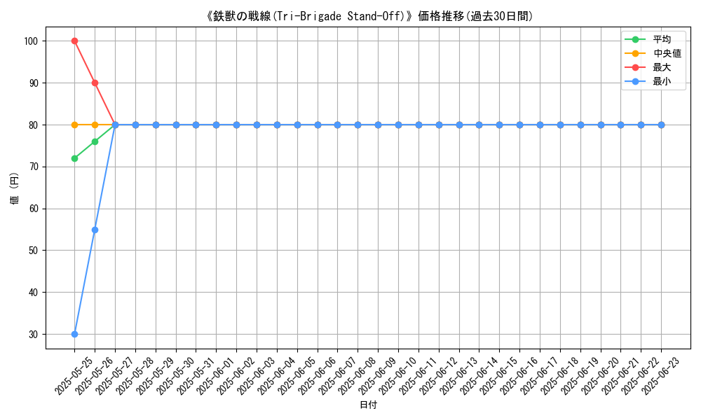graph_card_108197