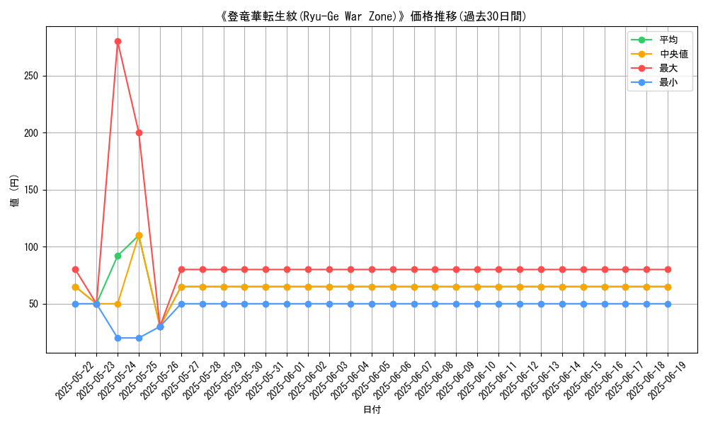 graph_card_108198