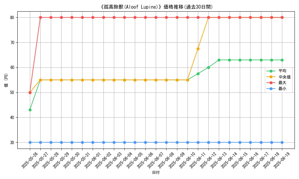 graph_card_108199