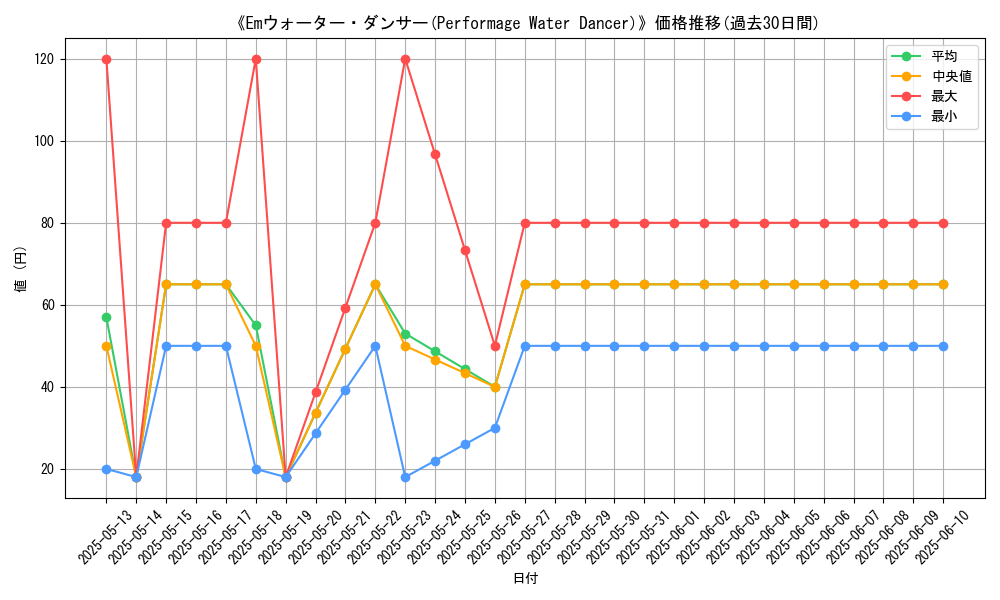 graph_card_108249