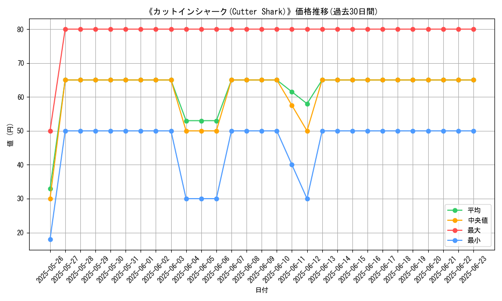 graph_card_108250