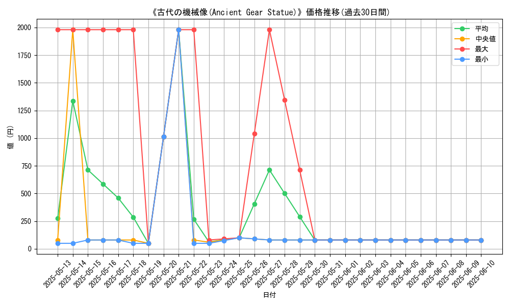 graph_card_108251
