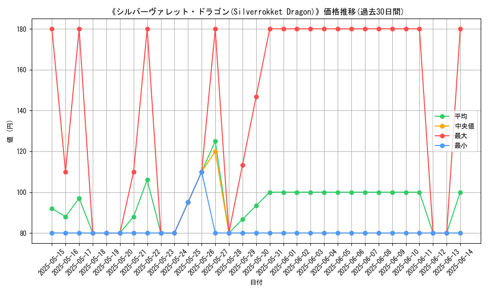 graph_card_108252