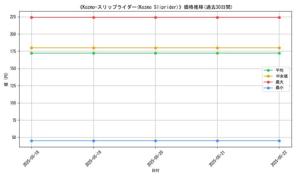 graph_card_108257