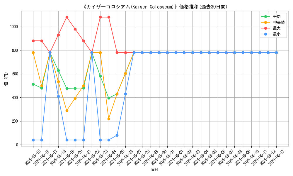 graph_card_108261