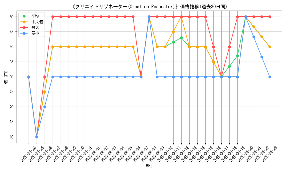 graph_card_108262