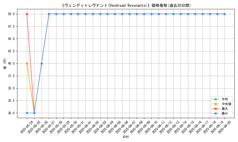 graph_card_108265