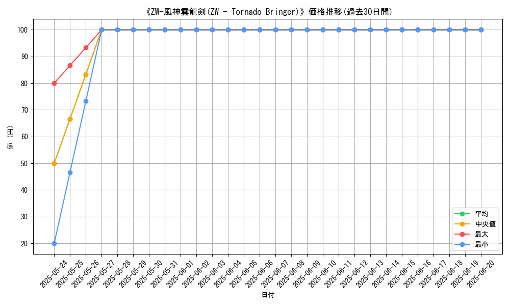graph_card_108266
