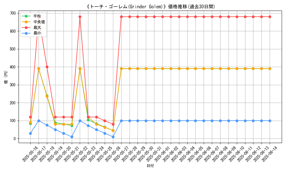 graph_card_108269