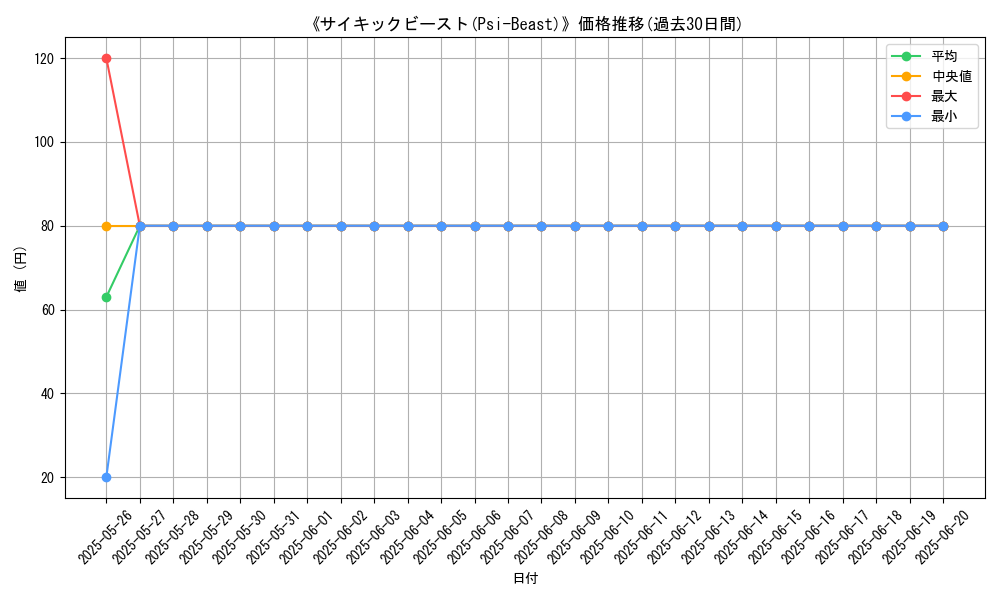 graph_card_108273