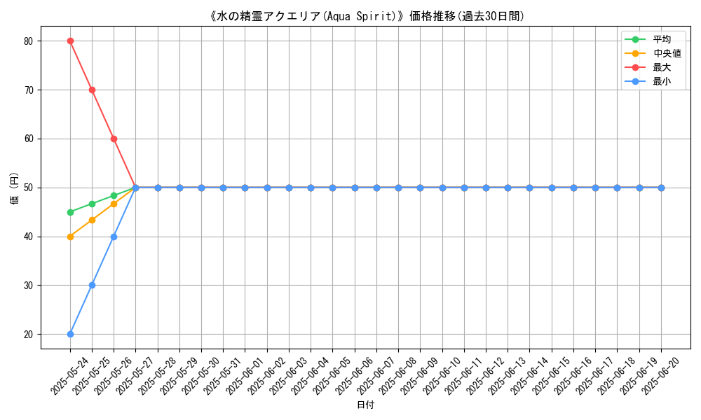 graph_card_108282