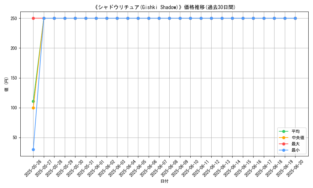 graph_card_108287