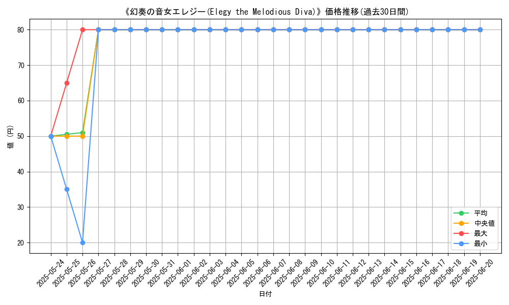 graph_card_108291