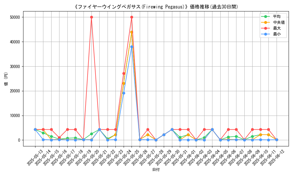 graph_card_108309