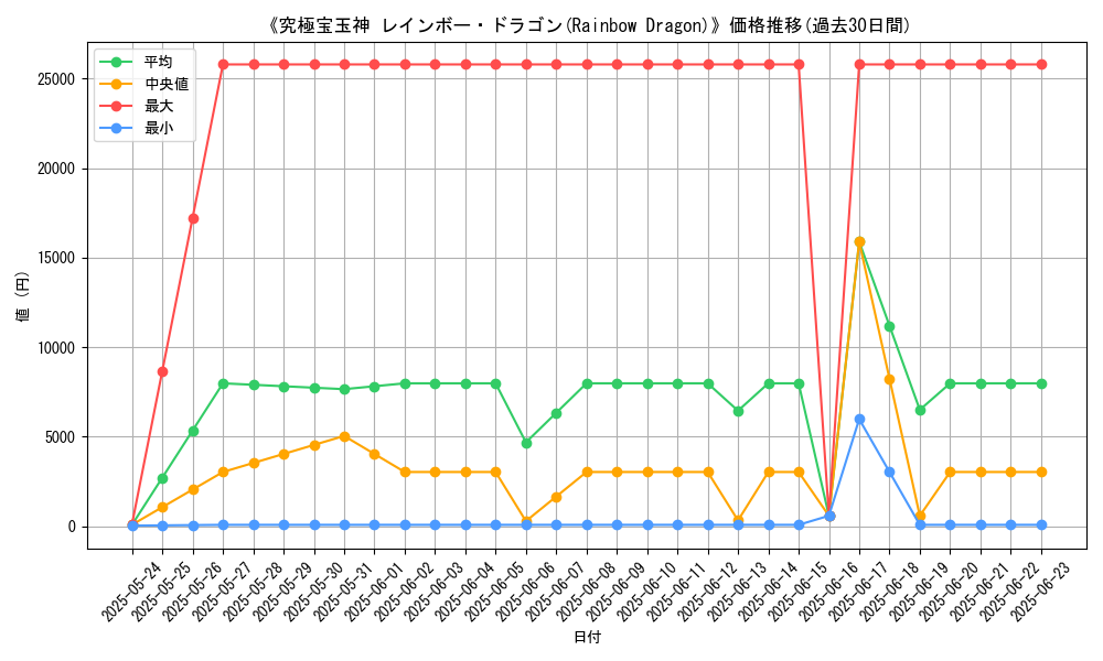 graph_card_108310