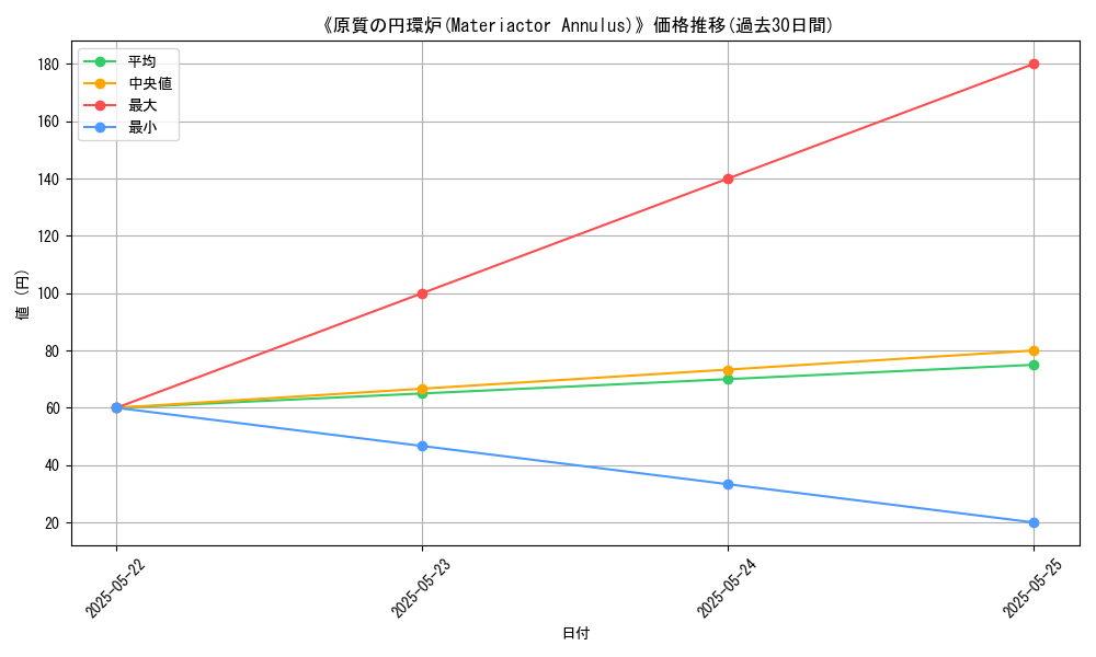 graph_card_108312