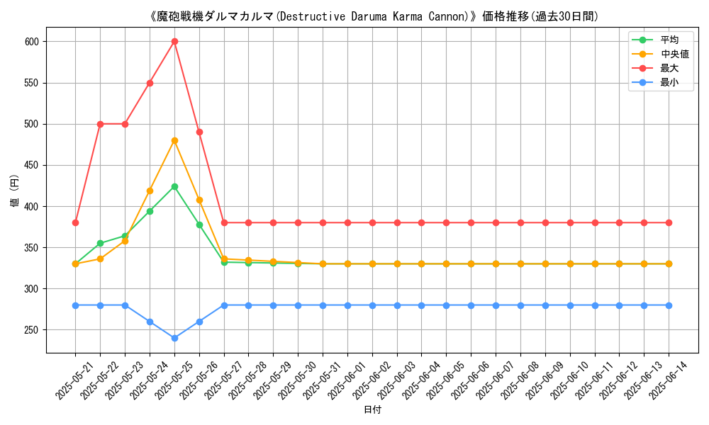graph_card_108315