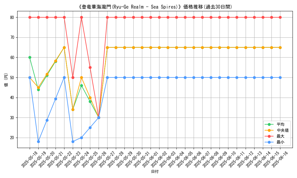 graph_card_108317