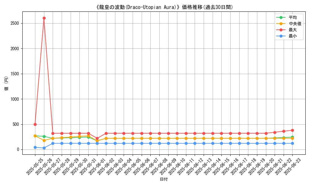 graph_card_108318