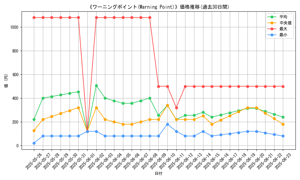 graph_card_108320