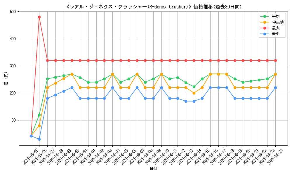 graph_card_108323